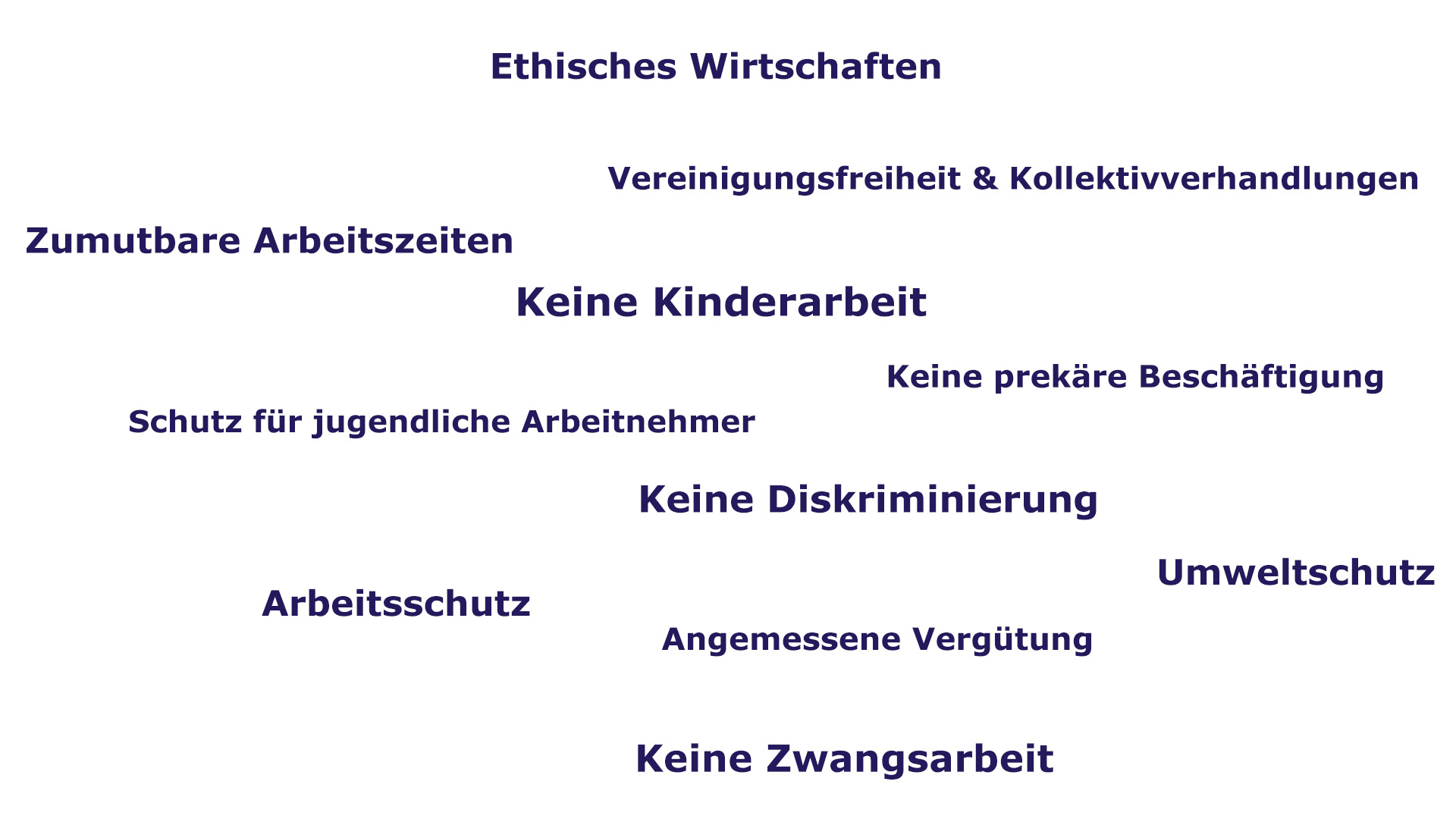 Nachhaltigkeit_Prinzipien_soziale_Verantwortung